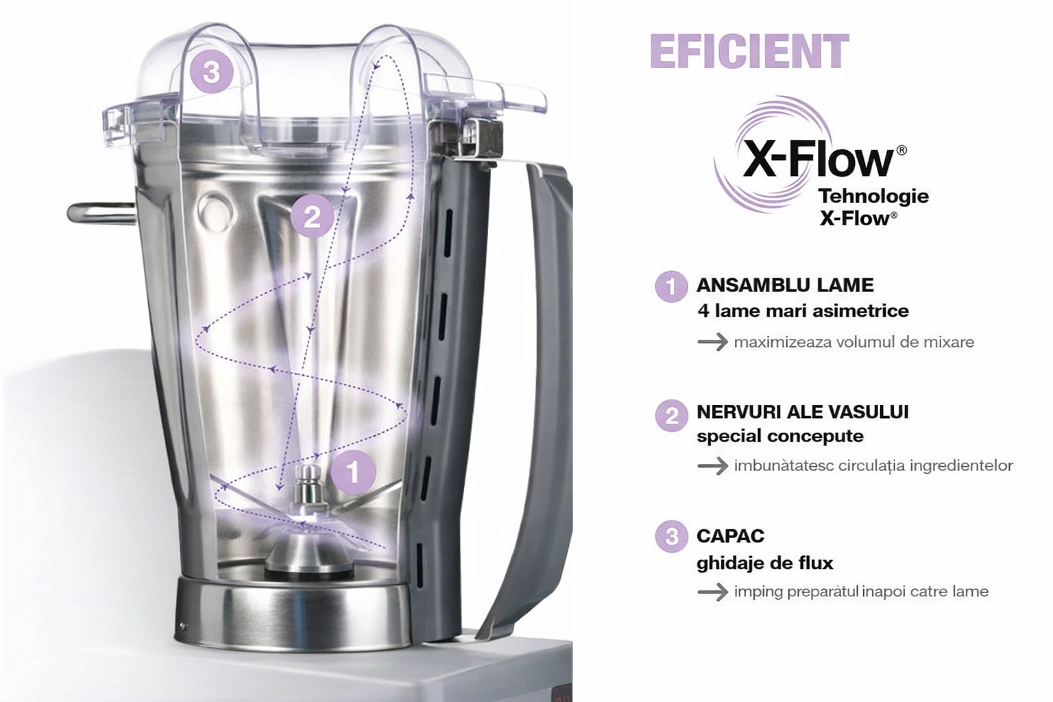 Tehnologie X-Flow Robot Coupe